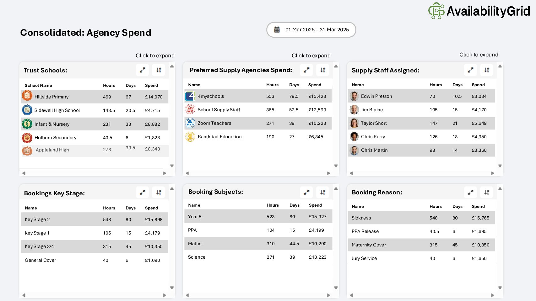 Transforming School Supply Cover with Transparency, Choice, and Cost Control