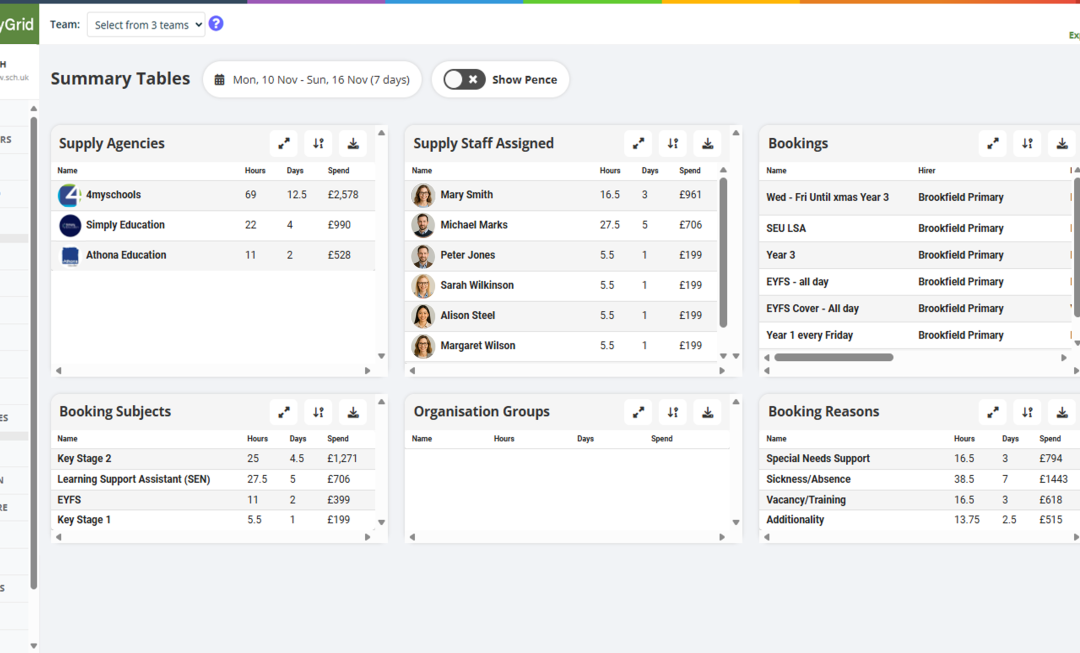 CFO’s Meeting DfE Mandate on Supply